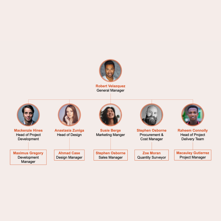 Organization Chart with Photo | Free presentation diagram by Slideck.co